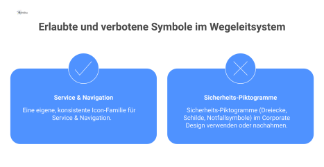 Infografik mit zwei Spalten, die erlaubte Service-Icons und verbotene, nachgeahmte Sicherheits-Piktogramme in einem Wegeleitsystem gegenüberstellt. 