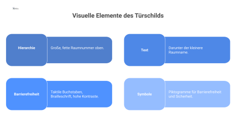 Infografik, die das ideale Design eines barrierefreien Türschilds zeigt, mit großer Raumnummer, taktilem Text, Brailleschrift und Piktogrammen. 